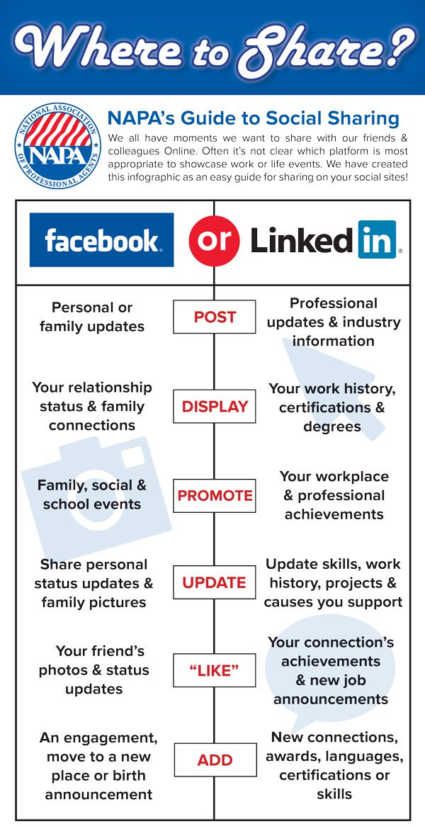 Social Media Post Guide